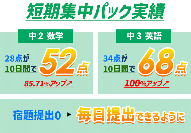 [短期集中パック]10日間の短期集中指導